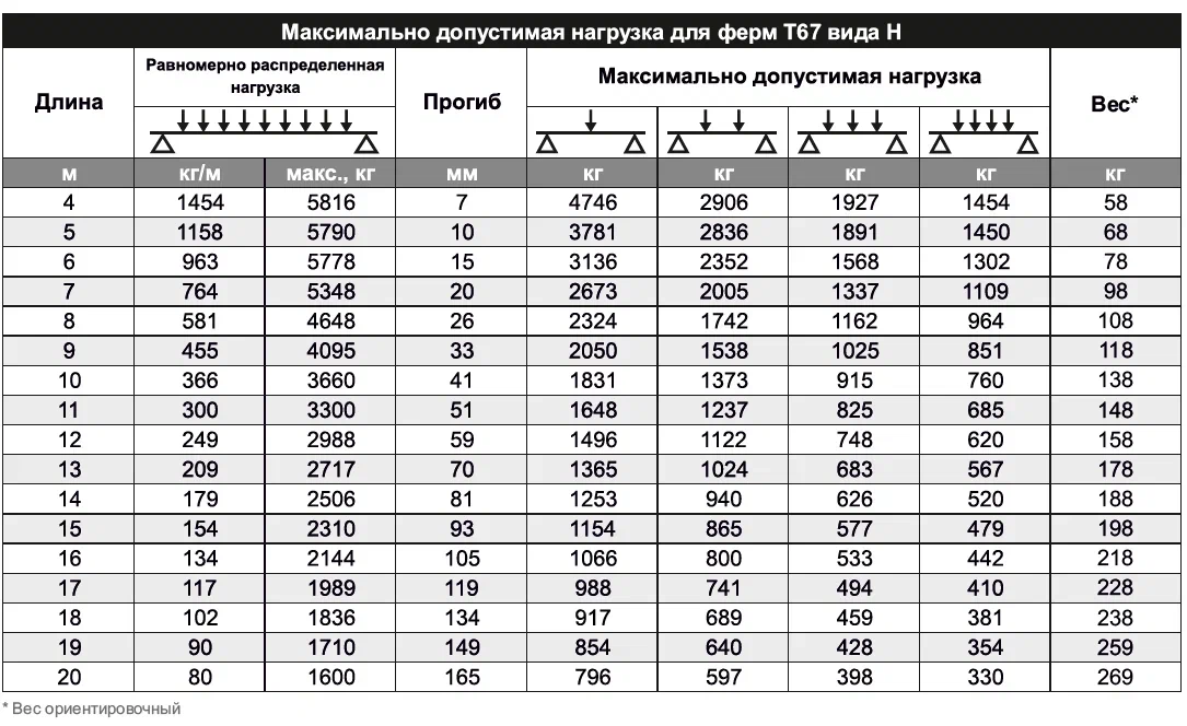 Ферма TH77x67T150C3YW - завод MDM-Технология